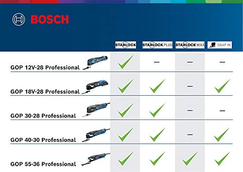 Bosch Professional Multi-Cutter GOP 30-28 (Starlock-Werkzeugaufnahme, 300 Watt, inkl. 1x StarlockPlus BIM Tauchsägeblatt, im Karton)