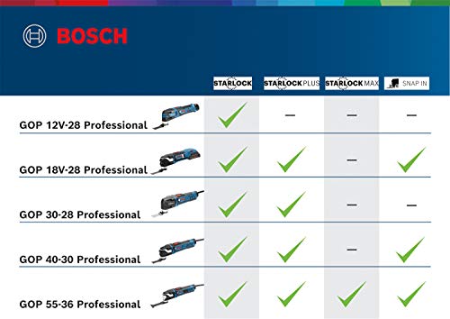 Bosch Professional 18V System Akku Multi Cutter GOP 18V-28 (Oszillationswinkel: 1,4°, ohne Akkus und Ladegerät, im Karton)