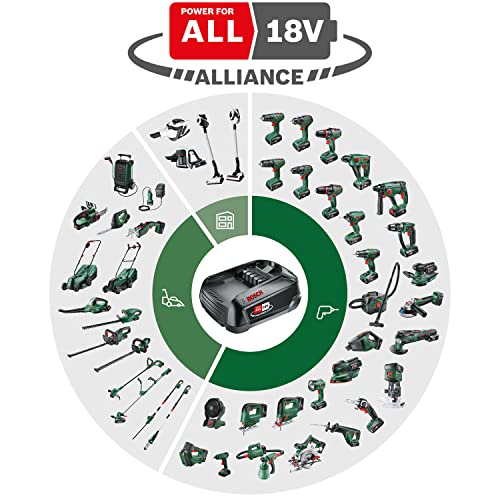 Bosch Akku Stichsäge PST 18 LI (ohne Akku, 18 Volt System)