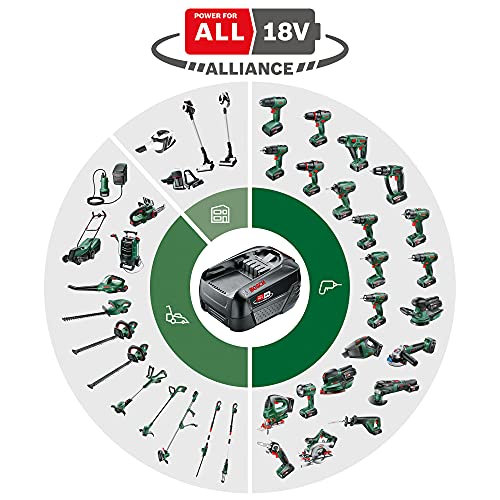 Bosch Akku Schlagbohrschrauber AdvancedImpact 18 (ohne Akku, 18 V, Hmi, im Karton)