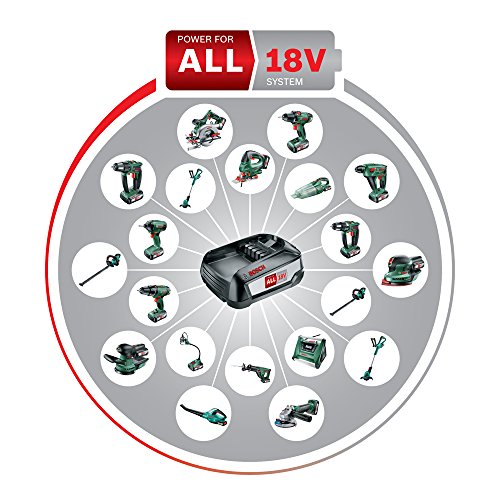 Bosch Schlagbohrschrauber AdvancedImpact 18 (2x1,5 AH Akku, 18 Volt System, Quicksnap Technologie, im Karton)