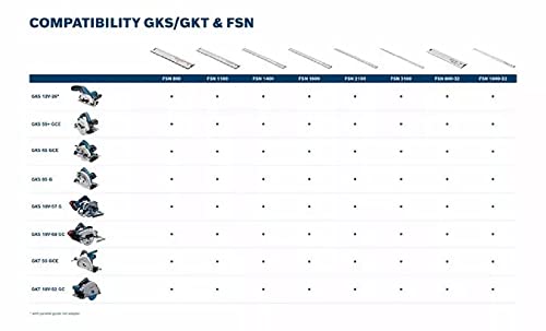 Bosch Professional Handkreissäge GKS 55+ GCE (inkl. Innensechskant, 1xKreissägeblatt for Wood, Parallelanschlag, Vakuumadapter, im Karton)
