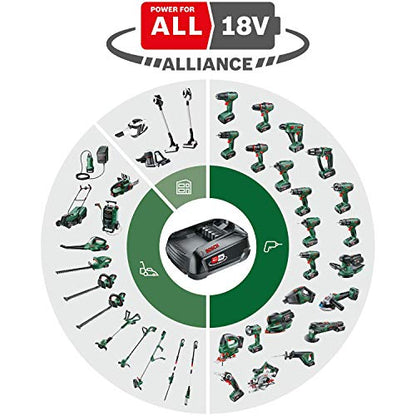 Bosch Akku Grasschere AdvancedShear 18V-10 (1 Akku 2,0 Ah, 18-Volt-System, schneidet bis zu 85 m² pro Akkuladung, mit Strauch- und Grasscherenmesser, im Karton)
