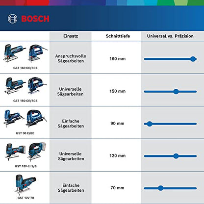 Bosch Professional Stichsäge GST 90 E (650 Watt, 1x Sägeblatt, Absaug-Set, Spanreißschutz, Schnitttiefe in Holz: 90 mm, im Koffer)