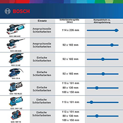 Bosch Professional 18V System Akku Schwingschleifer GSS 18V-10 (Schwingkreis-Ø: 1,6 mm, ohne Akkus und Ladegerät, im Karton)