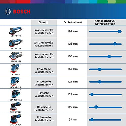 Bosch Professional Exzenterschleifer GEX 34-150 (inkl. Schleifteller-⌀ 150 mm, Schleifblatt C470 für Holz, Absaug-Adapter, Papierstaubbeutel, im Karton)