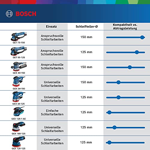 Bosch Professional Exzenterschleifer GEX 40-150 (inkl. Staubbox, Schleifteller-⌀ 150 mm, Netzschleifblatt M480, Winkelschraubendreher, in L-BOXX 238)